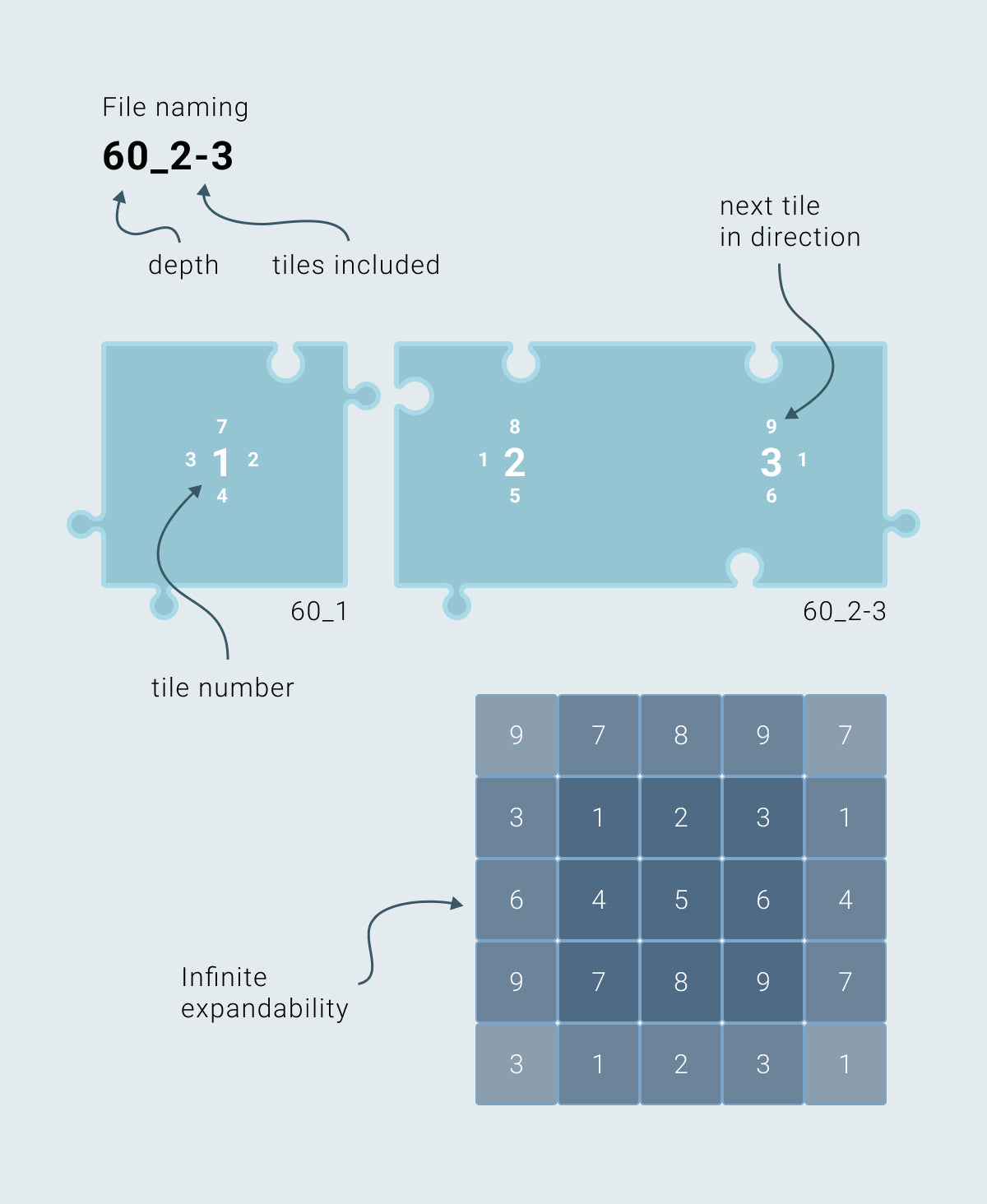 Unendliches Puzzle-Wandregal – Modulares Designregal