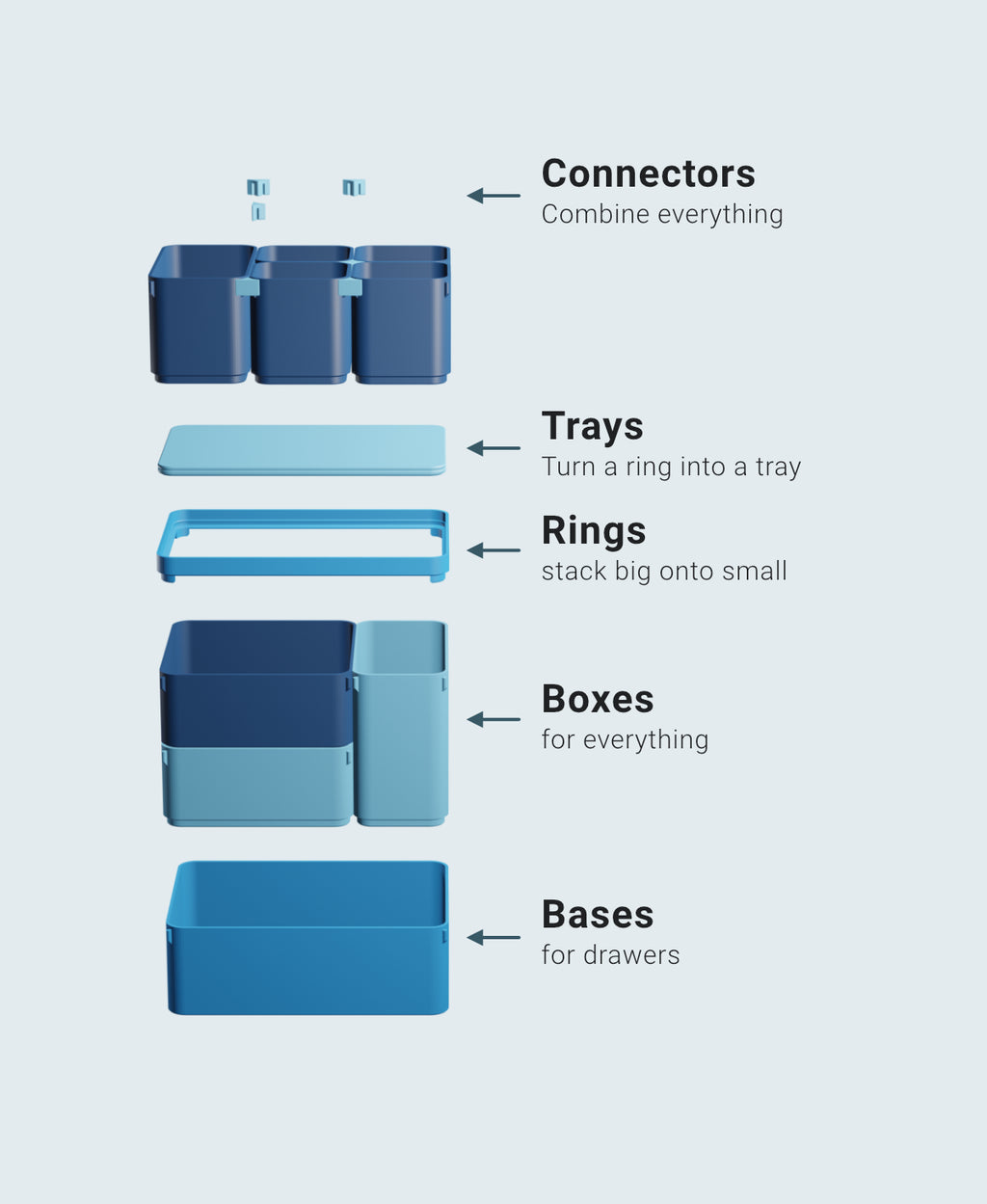 BOXY – Modulares Stapelboxen & Schubladenorganizer-System